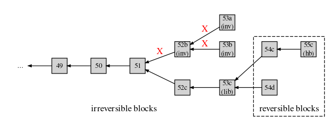 graph 3